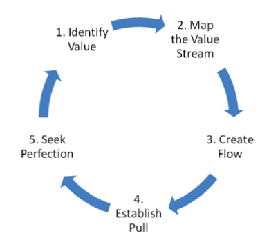 Kanban Seek Perfection - rozwój oprogramowania